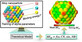 Image abstract of A First-Principles Approach to Modeling Surface Site Stabilities on Multimetallic Catalysts