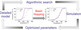 Abstract of the Automating the Optimization of Catalytic Reaction Mechanism Parameters Using Basin-Hopping publication